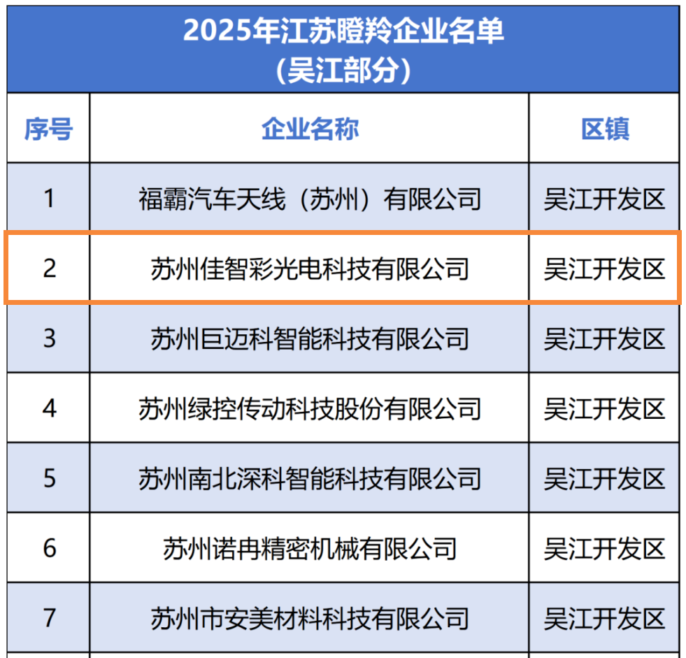 银娱优越会(中国游)股份有限公司